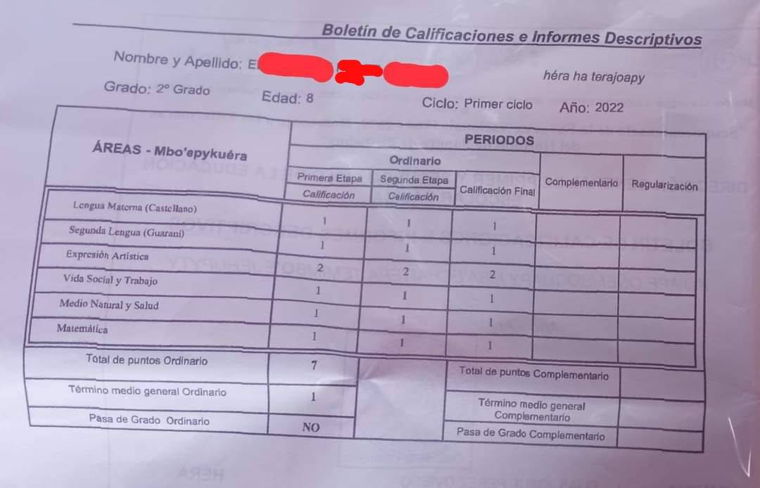 Padre compartió los “uno” que su peque quitó en la escuela: “Yo también estoy orgulloso de mi hijo”